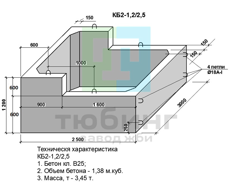 Короб КБ2-1,2/2,5 по серии  3.501.1-167. вып. 1