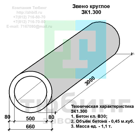 Компания Тюбинг выпускает сборные железобетонные круглые звенья ЗК1.300 по шифру 1484, предназначенные для применения под насыпями железных и автомобильных дорог в умеренных и суровых климатических условиях в районах с расчетной сейсмичностью до 9 баллов. Конструкция блоков одинаковая для труб под железную и автомобильную дороги. Материал блоков - конструкционный тяжелый бетон по ГОСТ26633-91 В20. Марка по водонепроницаемости не ниже W6, по морозостойкости не ниже F300. В качестве рабочей арматуры используется арматура периодического профиля из низколигированной стали класса А-III марка 25Г2С по ГОСТ5781-82. В качестве конструктивной используется арматура из углеродистой горячекатаной стали А-I марки Ст3сп по ГОСТ5781-82. Для монтажных петель используется арматурная сталь класса А-I марки Ст3сп по ГОСТ5781-82. Все блоки имеют марку. Марка блока состоит из одной или двух буквенно-цифровых групп, разделенных дефисом. Первая группа содержит наименование блок, его типоразмер и основную геометрическую характеристику в см; вторая группа обозначение применения: климатические условия - суровые (F), повышенная агрессивность среды (О). Минимальная прочность бетона блоков труб ко времени выдачи конструкций на склад не менее 70%. Отпускная прочность бетона - 100%. Цены на круглые звенья ЗК1.300 указаны с учетом НДС, без учета доставки. Стоимость круглых звеньев ЗК1.300 может меняться в зависимости от объема и общей ситуации на строительном рынке. Представленные на сайте цены на ЖБИ не являются публичной офертой.