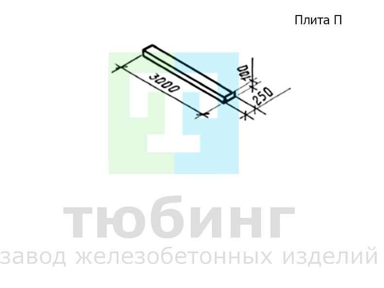 Плита уширения коробов на кривой П по серии 3.501.1-167 вып.1